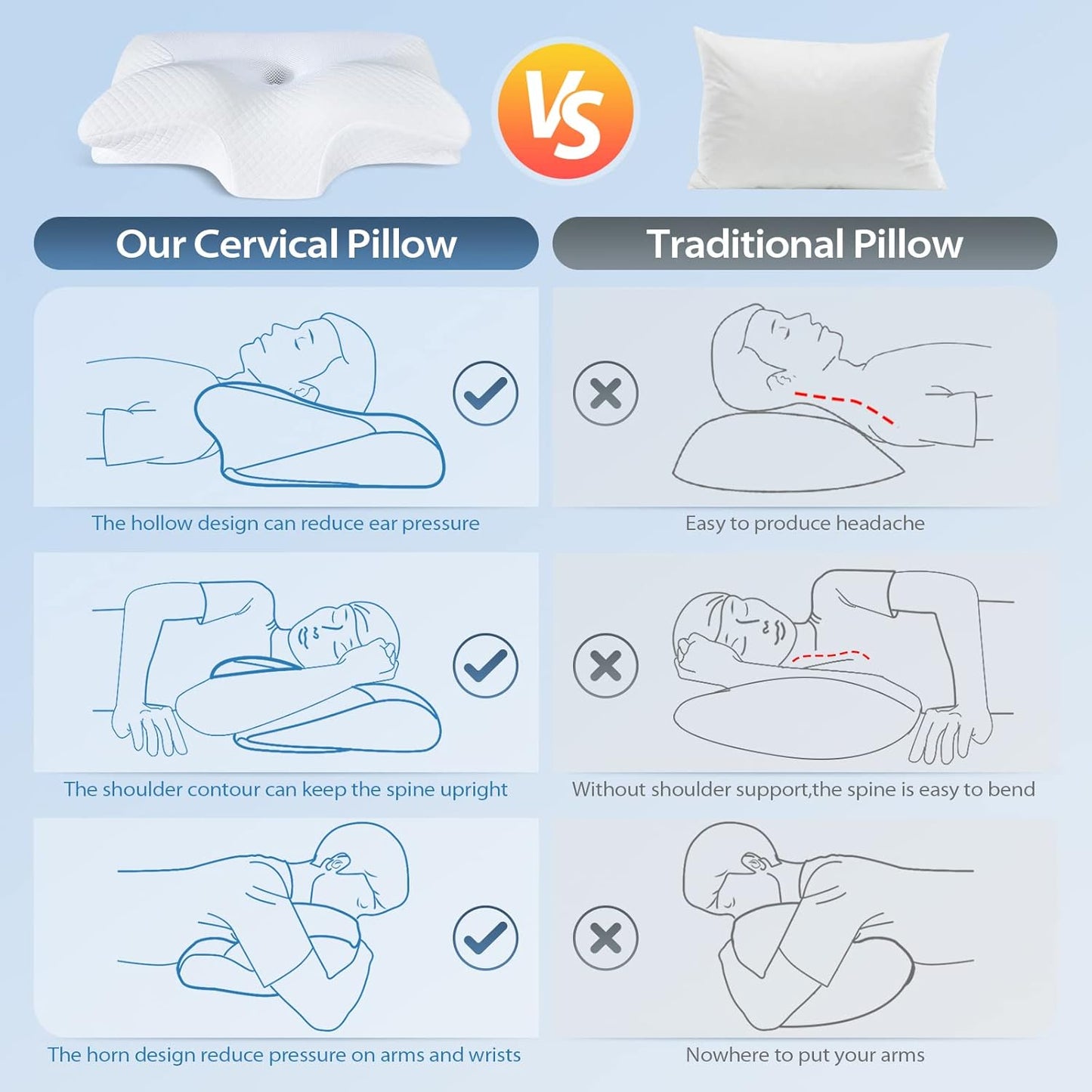 Almohada Cervical
