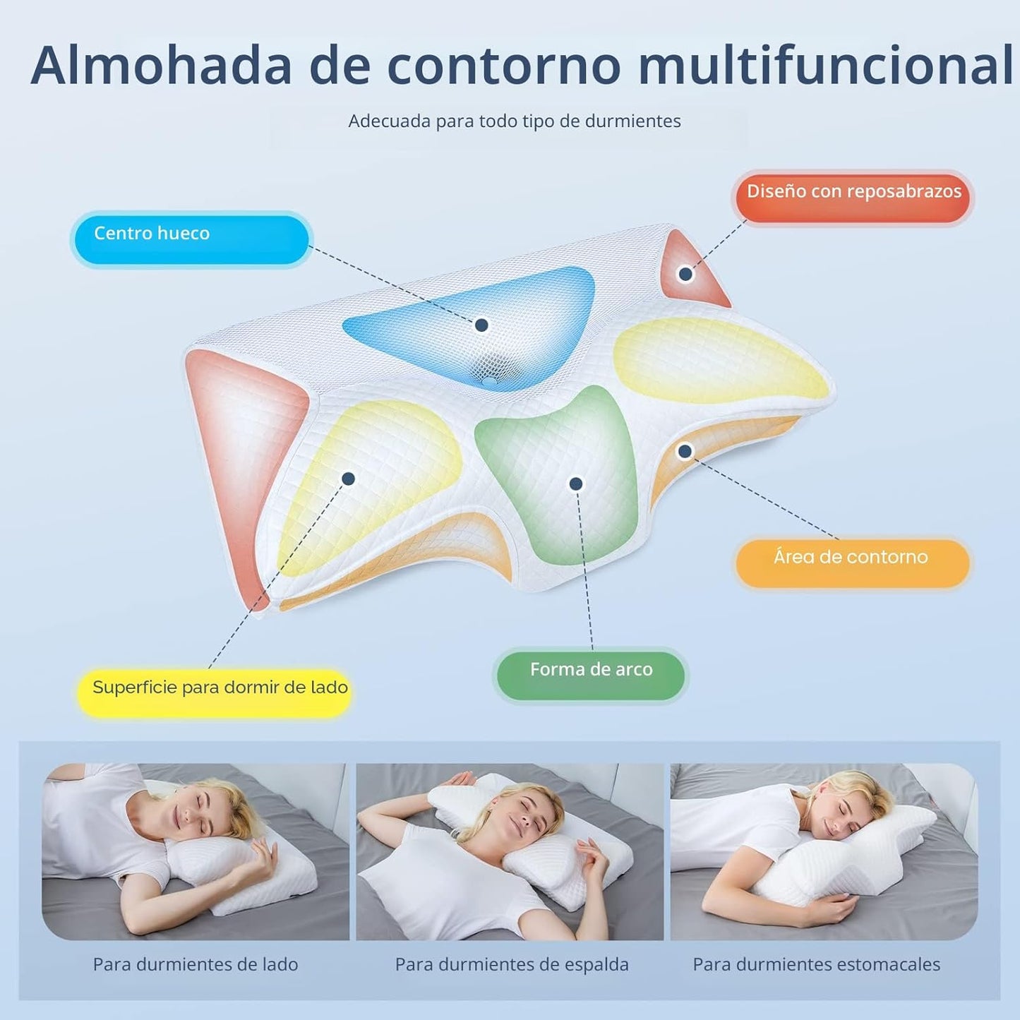 Almohada Cervical