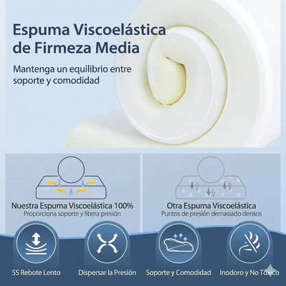 AlingSleep CerviRelax– Almohada Cervical Ergonómica