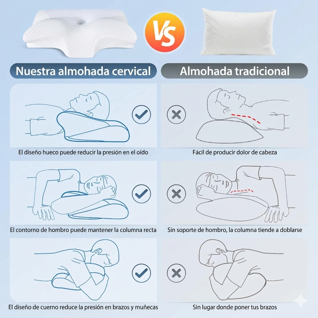 AlingSleep CerviRelax– Almohada Cervical Ergonómica