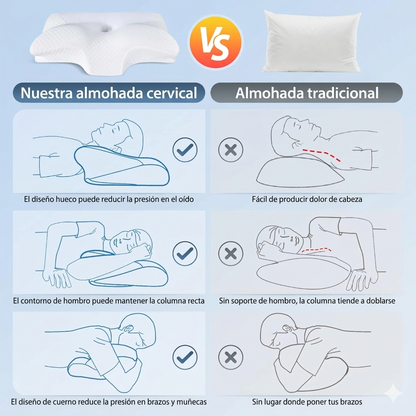 AlingSleep CerviRelax– Almohada Cervical Ergonómica